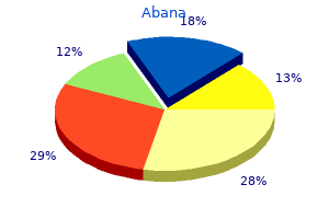 order abana without prescription