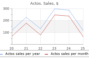 actos 30 mg generic