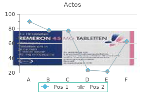 generic actos 15 mg with visa