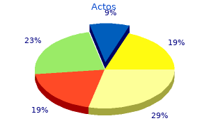 generic actos 45 mg otc