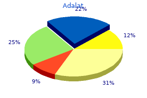 order adalat 30 mg on-line