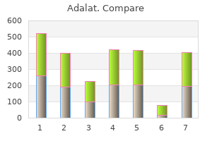 discount 20 mg adalat otc