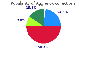 generic aggrenox caps 25/200 mg buy online