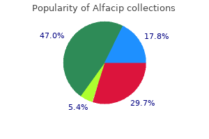 cheap 0.25 mcg alfacip with visa