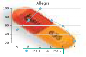 purchase allegra overnight delivery