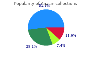 buy anacin 525 mg low price