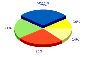 cheap 525 mg anacin