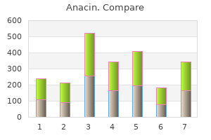 discount anacin 525 mg visa