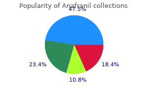25 mg anafranil amex