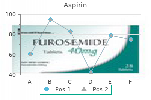 order 100 pills aspirin visa