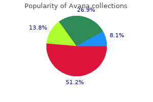purchase avana 50 mg