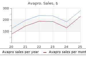 order cheapest avapro and avapro