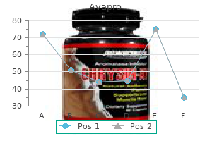 150 mg avapro purchase visa