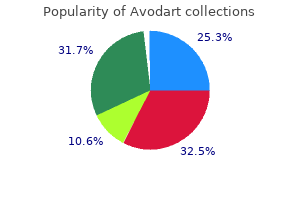 buy avodart online now