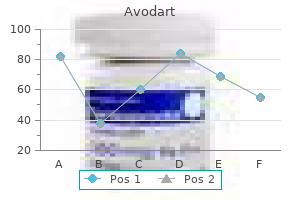 buy avodart australia