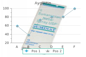 effective aygestin 5 mg