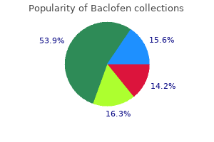 baclofen 10 mg with amex