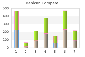 buy benicar online now