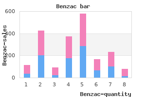 buy benzac from india
