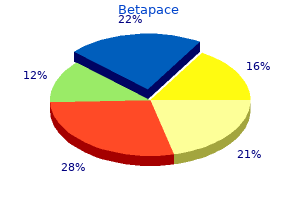 discount 40 mg betapace