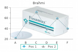 buy brahmi 60 caps overnight delivery