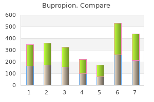 effective bupropion 150 mg