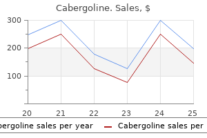 0.5 mg cabergoline with mastercard
