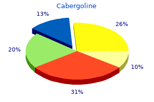 order cabergoline with visa