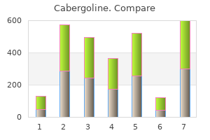 buy cabergoline 0.5 mg free shipping