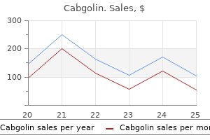 purchase 0.5 mg cabgolin with amex