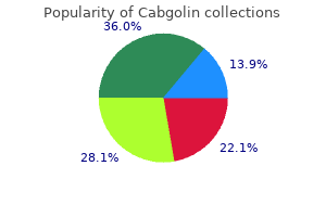 generic 0.5 mg cabgolin