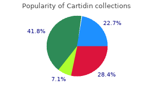 50 mg cartidin overnight delivery