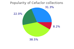 order cheapest cefaclor and cefaclor