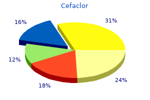 buy cefaclor 500mg amex