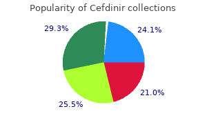 purchase generic cefdinir pills