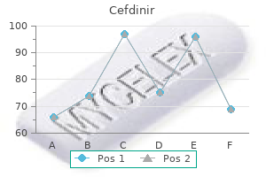 cefdinir 300 mg purchase with visa