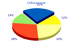 effective 250 mg cefuroxime