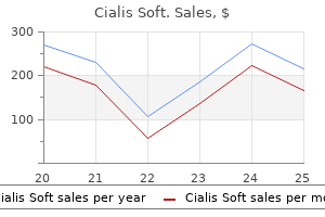 cialis soft 20 mg sale