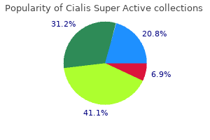 cheap cialis super active 20 mg visa