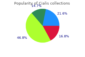 buy cheap cialis 10 mg line