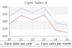 buy 750 mg cipro with visa