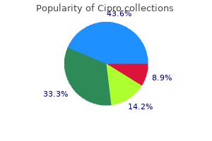 250 mg cipro order otc