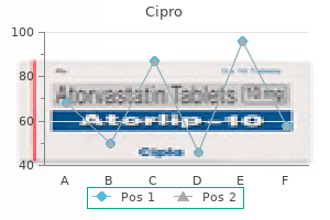 250 mg cipro order