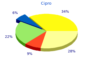 buy cheap cipro on-line