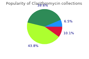 purchase clarithromycin online