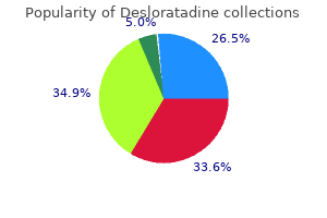 buy discount desloratadine online