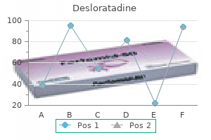 buy discount desloratadine on-line