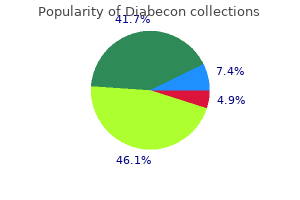 best order for diabecon