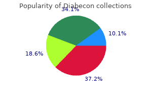 order generic diabecon line