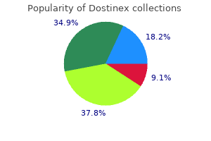 0.5 mg dostinex buy with amex